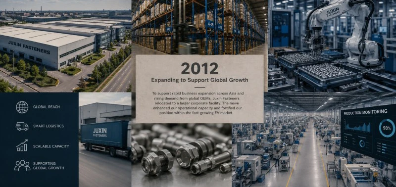Ausbau zur Unterst&uuml;tzung des globalen Wachstums