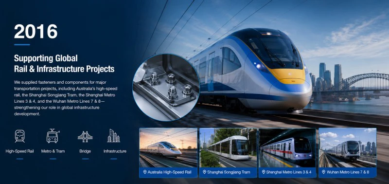 Unterst&uuml;tzung globaler Bahn- und Infrastrukturprojekte